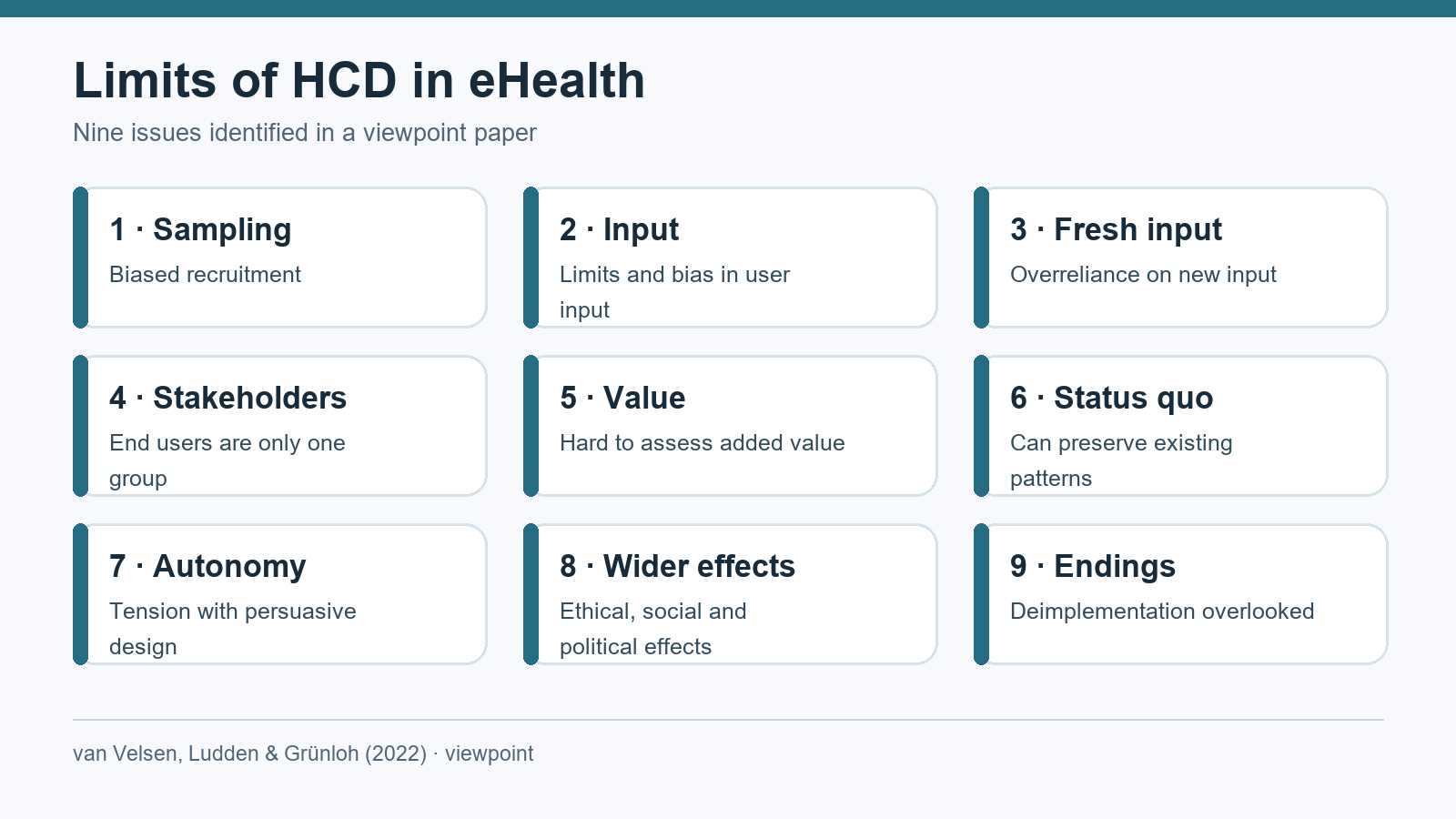 Nine eHealth HCD limitations: sampling, input, fresh input, stakeholders, value, status quo, autonomy, wider effects, and endings.